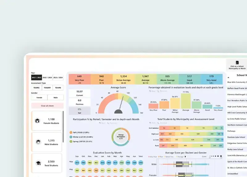 Power BI Students Dashboard example for business