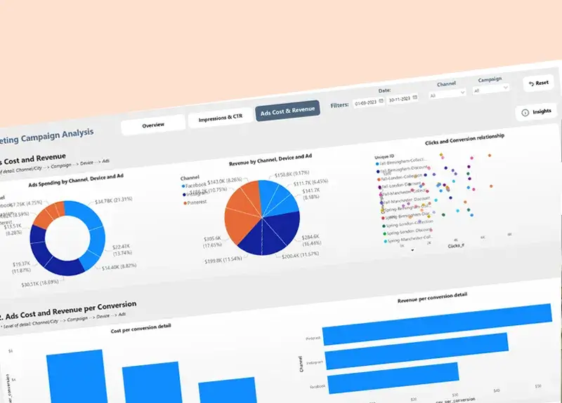 Marketing Campaign Power BI Dashboard